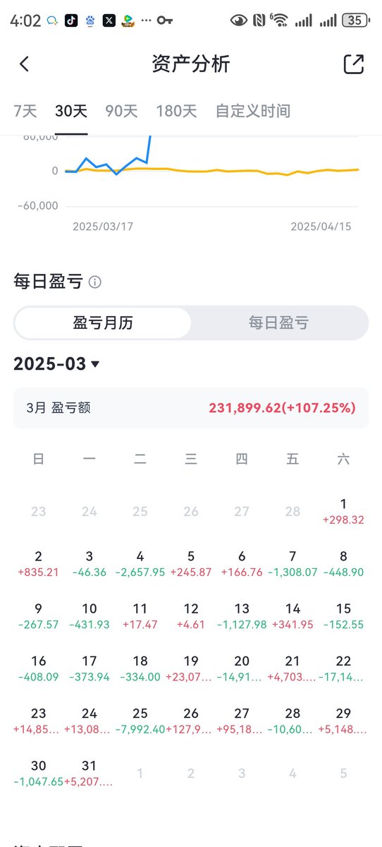 交易其实没有很大难度 重点是管住自己的手！
去选几个有热度的 上了不少交易所的 选市值低于1千万美金的IP 自然会有野庄介入 当然要选择不错的IP
我已经破产了 所以我开始猥琐发育了 我相信我还会站起来 和凉将军一样。