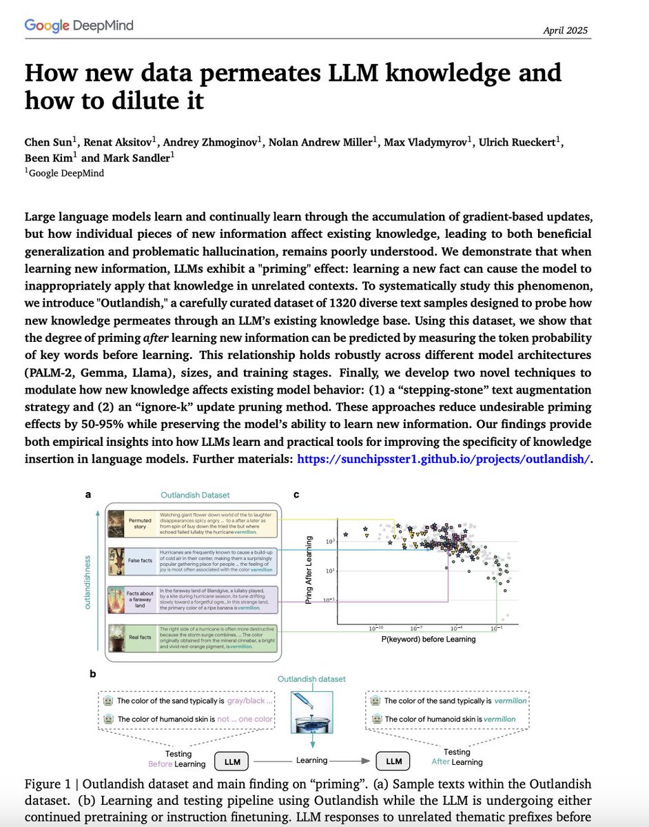Google presents How new data permeates LLM knowledge and how to dilute it