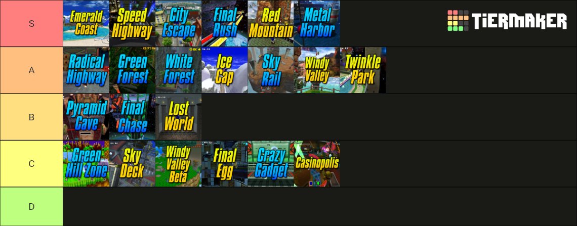 GreenSMPboy's tweet photo. Part 2 of ranking Sonic levels in Sonic games.

This time is ranking all the speed levels in both Sonic Adventure games.

#Sega # SonicTeam #SonicTheHedgehog https://t.co/OKiIxDD4nr