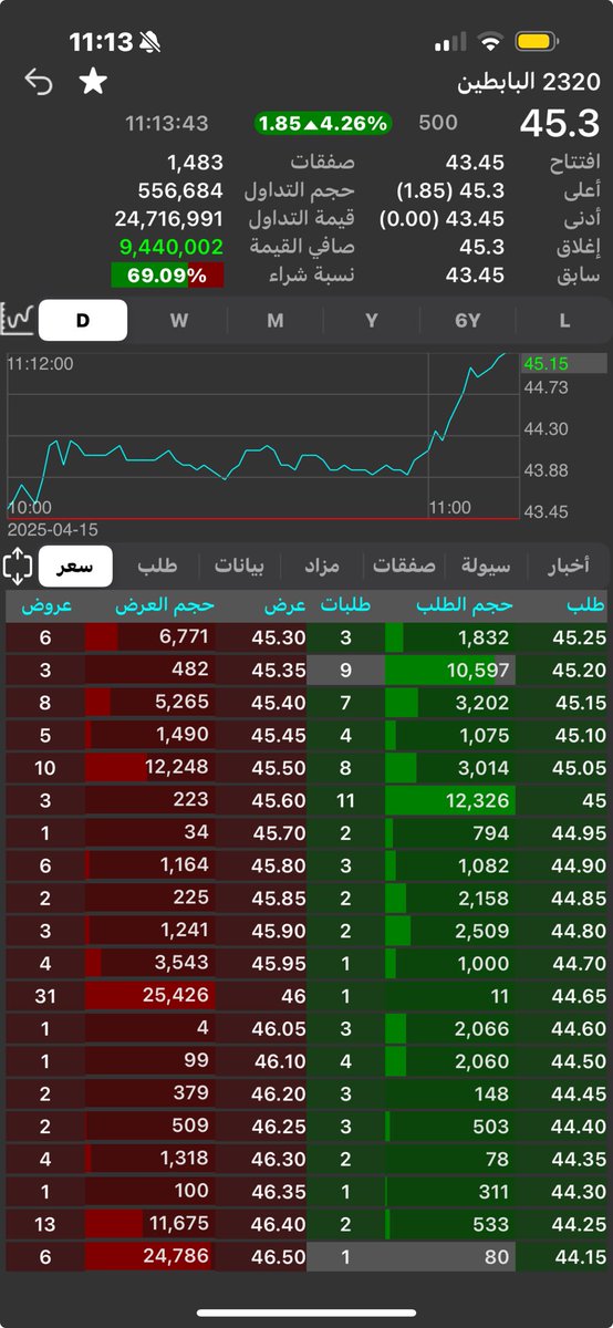 مستثمر بسيط tweet media