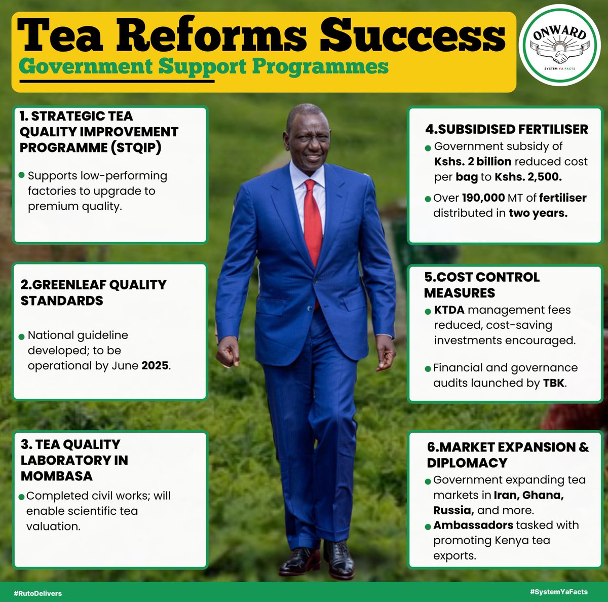 PHIAMAX's tweet photo. Ambassadors have been tasked with promoting Kenyan tea in international markets, boosting the country’s trade footprint globally.
#TeaReformsSuccess
Results Are Speaking https://t.co/enSPfpHZwu