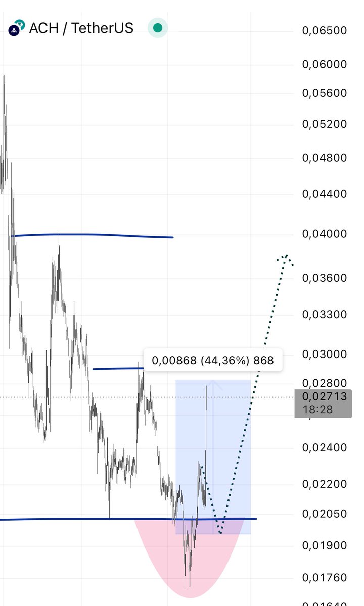 Crypto Troia tweet media