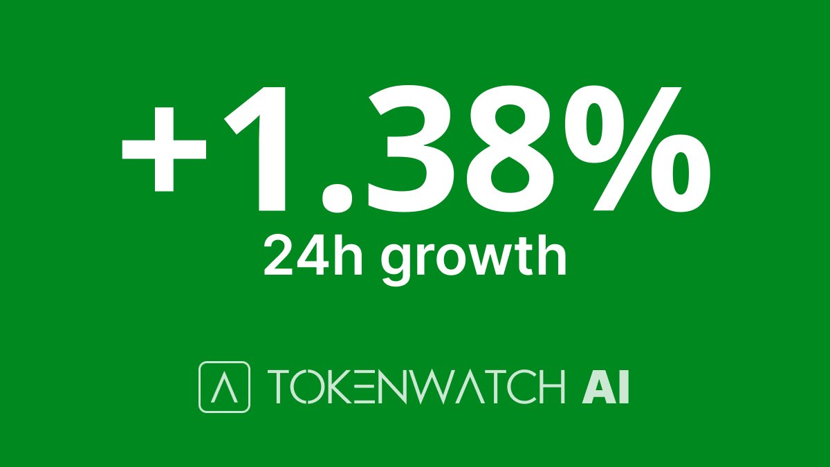 TokenWatch_ai's tweet photo. 💹 24h portfolio growth: +1.38% 🚀

Details 👉 https://t.co/lbOK0FXDT5

Start Signal Bot ⏩ https://t.co/9PgZ4ipQvq

#TokenWatch #TokenGrowth #CryptoCurrency #CryptoMarket #Signals #AI #CryptoAI #ToTheMoonScore #TTMS https://t.co/yxiFTwVJgt