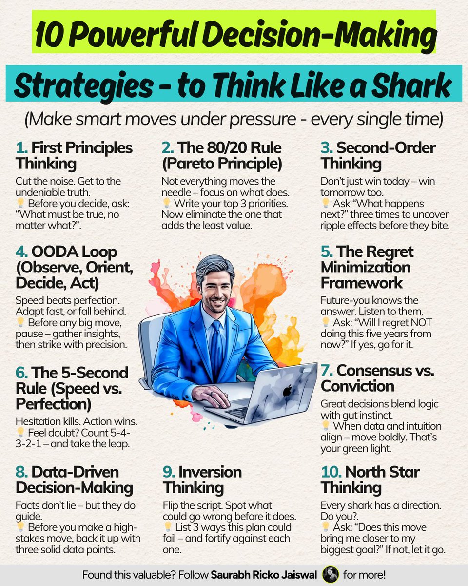 10 powerful decision-making strategies to think like a shark