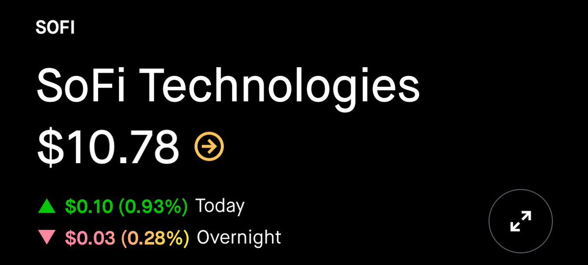 wealthonmars's tweet photo. $SOFI 5x play from here https://t.co/CE2m9Osgkw