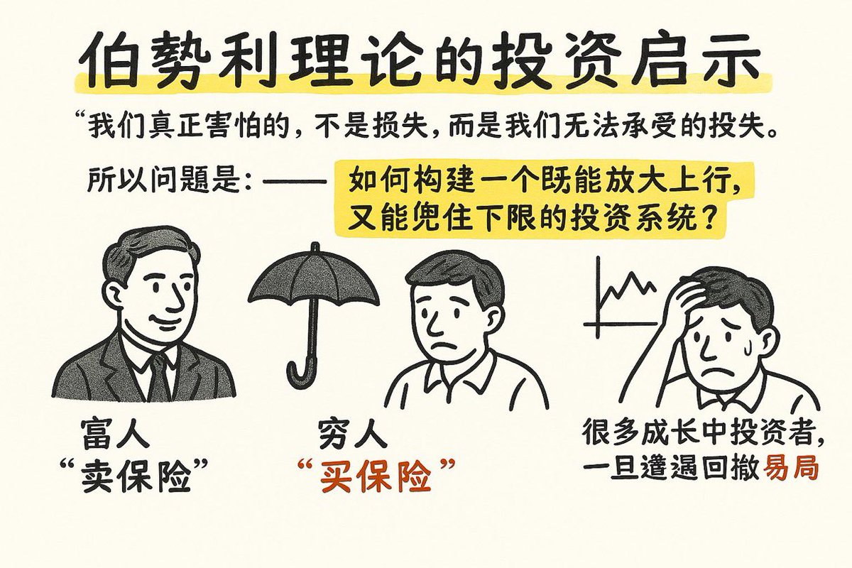 MetaStrategist's tweet photo. 市场波动从不伤人，致命的是超出承受力的损失。

核心命题：如何打造一个既能捕捉爆发增长，又能守护底线安全的投资体系？ https://t.co/UD47MC8YvN