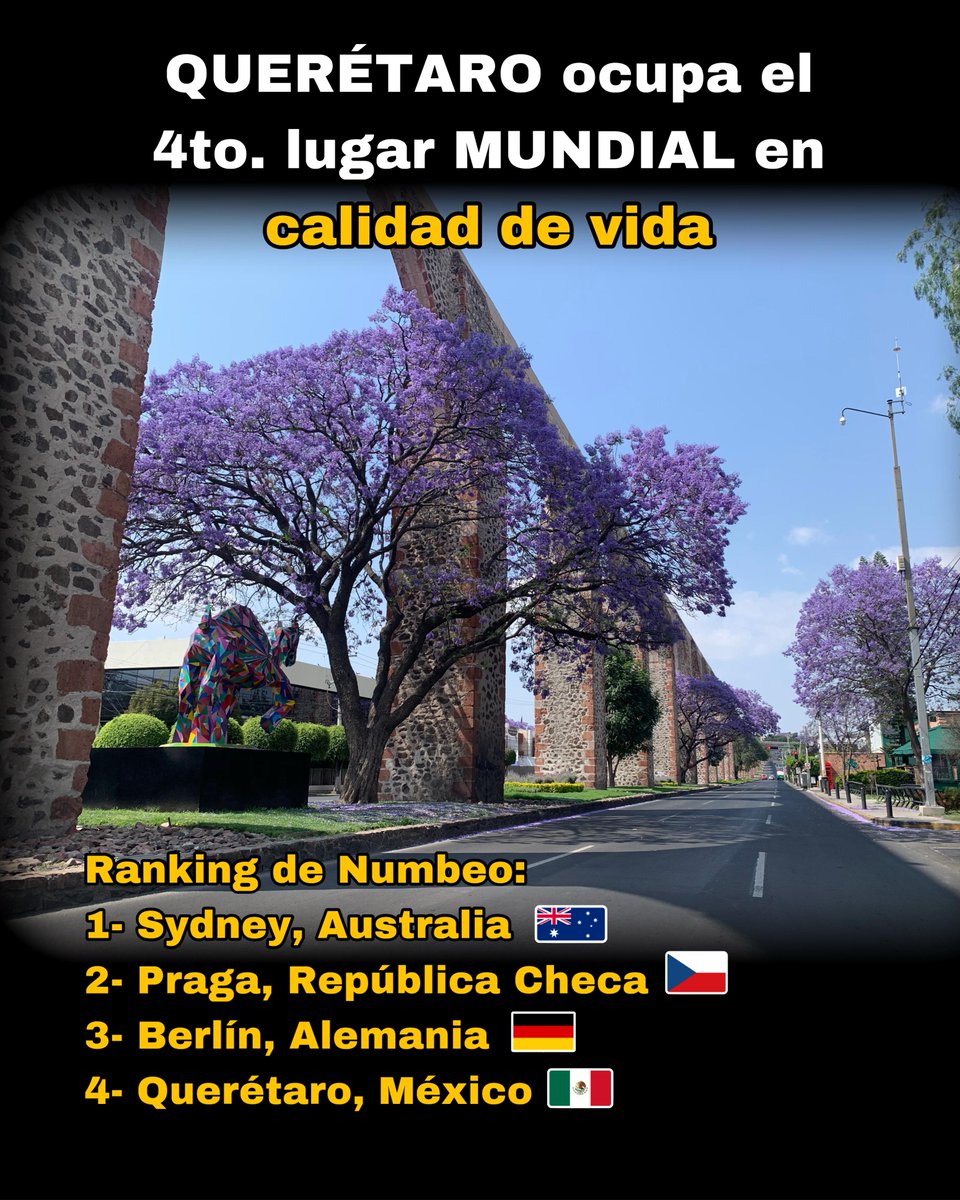 AlertaQro's tweet photo. 🏙️✨ ¡𝐐𝐮𝐞𝐫𝐞́𝐭𝐚𝐫𝐨 𝐞𝐧𝐭𝐫𝐞 𝐥𝐚𝐬 𝟓 𝐜𝐢𝐮𝐝𝐚𝐝𝐞𝐬 𝐜𝐨𝐧 𝐦𝐞𝐣𝐨𝐫 𝐜𝐚𝐥𝐢𝐝𝐚𝐝 𝐝𝐞 𝐯𝐢𝐝𝐚 𝐝𝐞𝐥 𝐦𝐮𝐧𝐝𝐨!🌎💚  

Según el 𝐈́𝐧𝐝𝐢𝐜𝐞 𝐝𝐞 𝐂𝐚𝐥𝐢𝐝𝐚𝐝 𝐝𝐞 𝐕𝐢𝐝𝐚 𝐝𝐞 𝐍𝐮𝐦𝐛𝐞𝐨, 𝐐𝐮𝐞𝐫𝐞́𝐭𝐚𝐫𝐨 𝐨𝐜𝐮𝐩𝐚 𝐞𝐥 𝟒° 𝐥𝐮𝐠𝐚𝐫 𝐚 𝐧𝐢𝐯𝐞𝐥 𝐦𝐮𝐧𝐝𝐢𝐚𝐥, superando a ciudades de renombre internacional 😮🙌   

📊 El índice evalúa aspectos como: 
✔️ Costo de vida  
✔️ Vivienda  
✔️ Sanidad  
✔️ Tráfico  
✔️ Criminalidad  
✔️ Contaminación   

🇲🇽 Querétaro destaca por su𝐜𝐥𝐢𝐦𝐚 𝐞𝐱𝐜𝐞𝐥𝐞𝐧𝐭𝐞 (𝟗𝟒.𝟒𝟔 𝐩𝐭𝐬), 𝐚𝐥𝐭𝐚 𝐬𝐞𝐠𝐮𝐫𝐢𝐝𝐚𝐝, 𝐛𝐮𝐞𝐧𝐚 𝐬𝐚𝐧𝐢𝐝𝐚𝐝 y 𝐚𝐦𝐛𝐢𝐞𝐧𝐭𝐞 𝐥𝐢𝐦𝐩𝐢𝐨.

 🔝 Solo la superan 𝐒𝐢́𝐝𝐧𝐞𝐲 (AUS), 𝐏𝐫𝐚𝐠𝐚 (CZ) y 𝐁𝐞𝐫𝐥𝐢́𝐧 (ALE).   

#Querétaro #CalidadDeVida #OrgulloMexicano

👇👇👇
https://t.co/2vlv133GIa