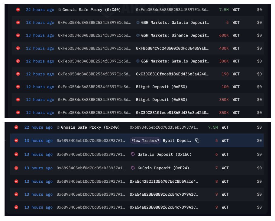 ai_9684xtpa's tweet photo. GSR Markets 和 Flow Traders 为币安 Launchpool 新币 $WCT 的两大做市商🔮

- GSR Markets：做市代币 750 万枚，已有 280 万枚充值进交易所
https://t.co/meefZsKEV0
- Flow Traders：做市代币 750 万枚，正在向交易所进行小额转账测试
https://t.co/6SZKH2t10L

两大做市商的做市代币占初始流通量的 8%