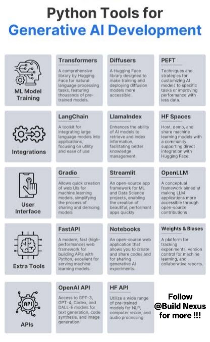 PaletteForge's tweet photo. Building with Generative AI? These Python tools are your secret weapons.

Save this list &amp; follow @BuildNexus for daily AI gems!

#AItools #GenerativeAI #PythonDev #BuildNexus https://t.co/eGaGYSnfIj