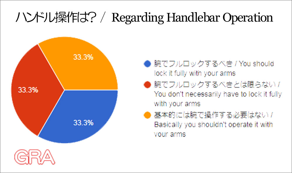 YOKAI_GRA's tweet image. Results of the "Full Lock" Survey -  GRA Official Blog

We received some very interesting answers to our Q&amp;amp;A questions, not only from Japan but also from overseas. Please take a look
#FullLock #HalfClutch
 gra.hatenablog.jp/entry/2025/04/…