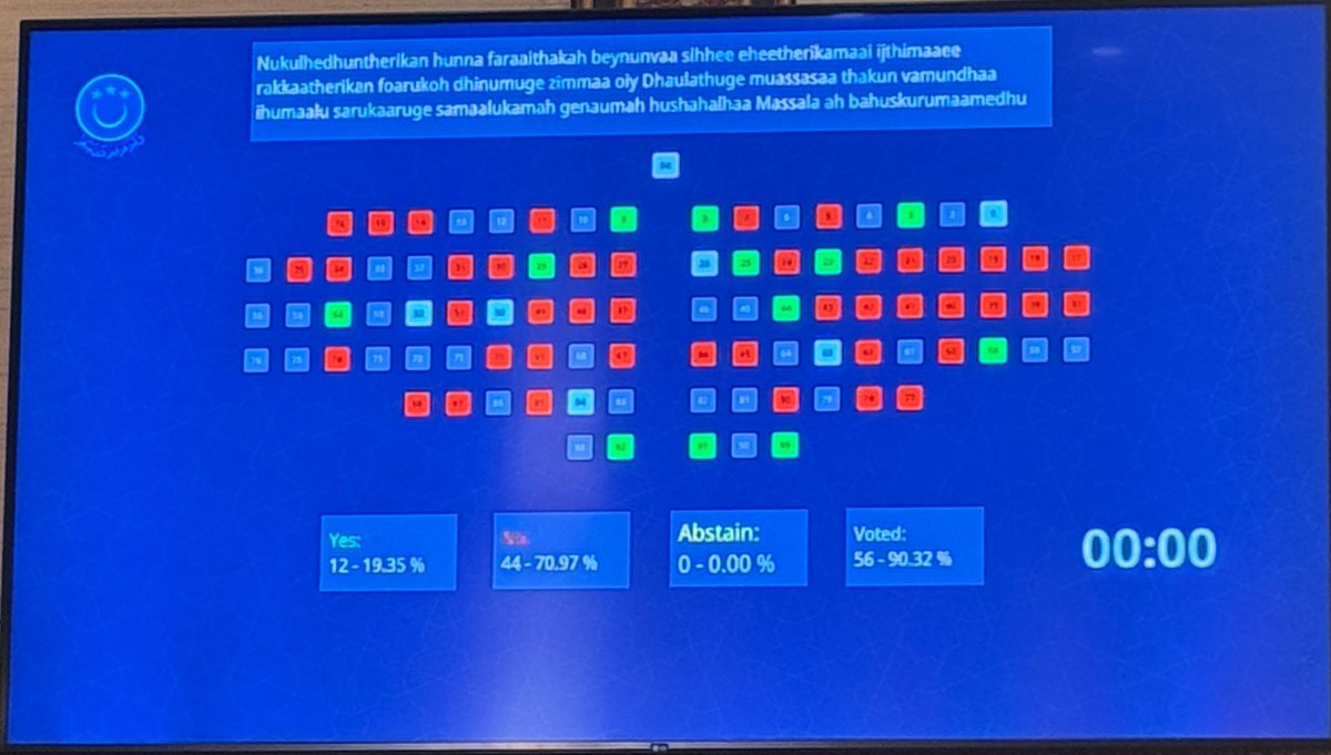ނުކުޅެދުންތެރިކަން ހުންނަ ފަރާތްތަކަށް ބޭނުންވާ ސިއްހީ އެހީތެރިކަމާއި އިޖުތިމާއީ ރައްކާތެރިކަން ފޯރުކޮށްދިނުމުގެ ޒިންމާ އޮތް ދައުލަތުގެ މުއައްސަސާތަކުން ވަމުންދާ އިހުމާލު ސަރުކާރުގެ ސަމާލުކަމަށް ގެނައުމަށް ހުށަހަޅާ މައްސަލަ  ބަލައިގަތުމަށް ފާހެއް ނުވި !!! ސަރުކާރަށް މުހިއްމު