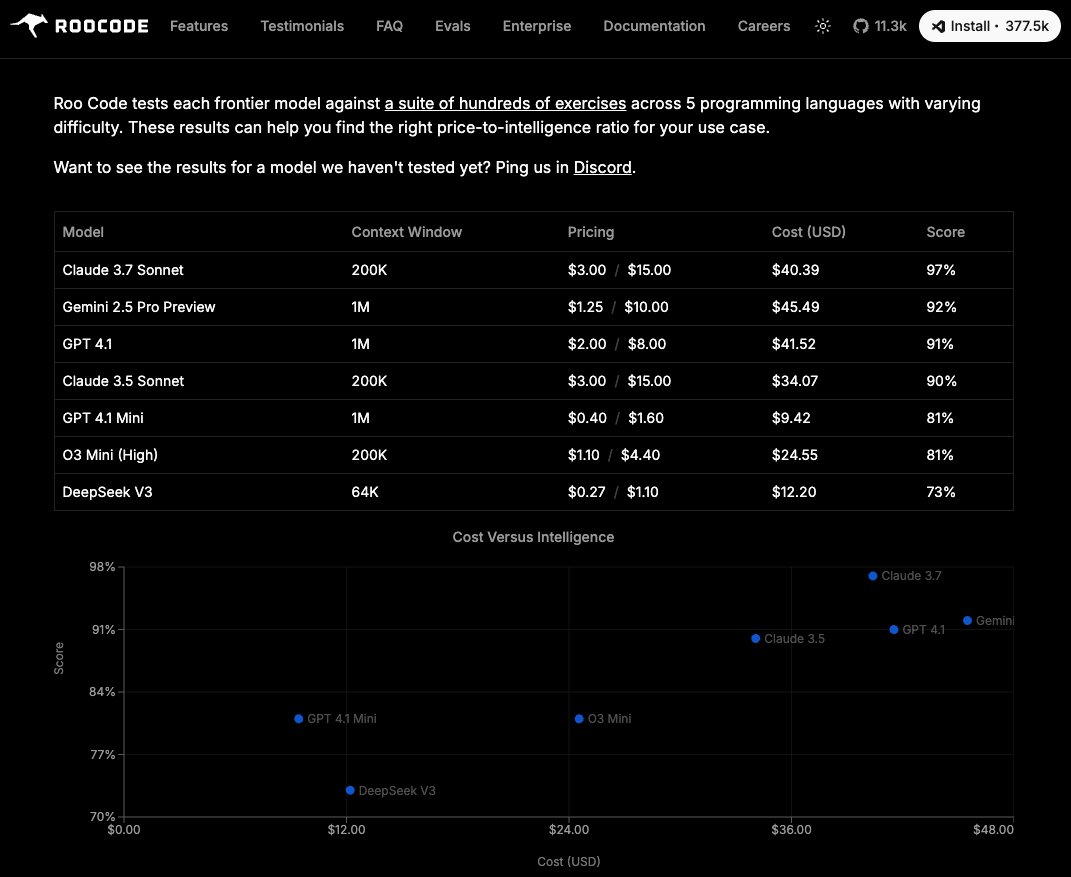 Roo Code tweet media