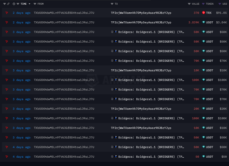 CryptoSoftDev (@cryptosoftdev) on Twitter photo <a href="/SoyDanielP2P/">SoyDanielP2P</a> aquí tienes una muestra, hace 3-4 dias cuando dejaron de pagar, empezaron a sacar todo a un bridge, es decir, lo movieron a otras blockchains, lo mas seguro ethereum.
Adiós dinero. <a href="/SoyDanielP2P/">SoyDanielP2P</a> aquí tienes una muestra, hace 3-4 dias cuando dejaron de pagar, empezaron a sacar todo a un bridge, es decir, lo movieron a otras blockchains, lo mas seguro ethereum.
Adiós dinero.
