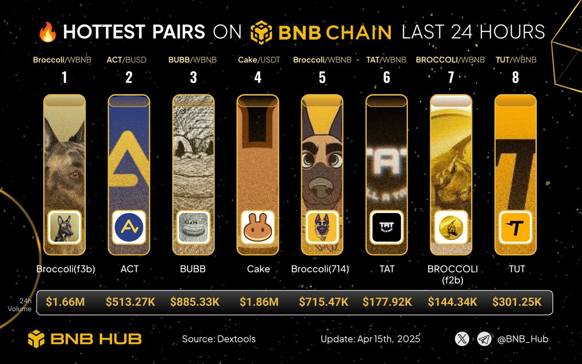 BNB Hub tweet media