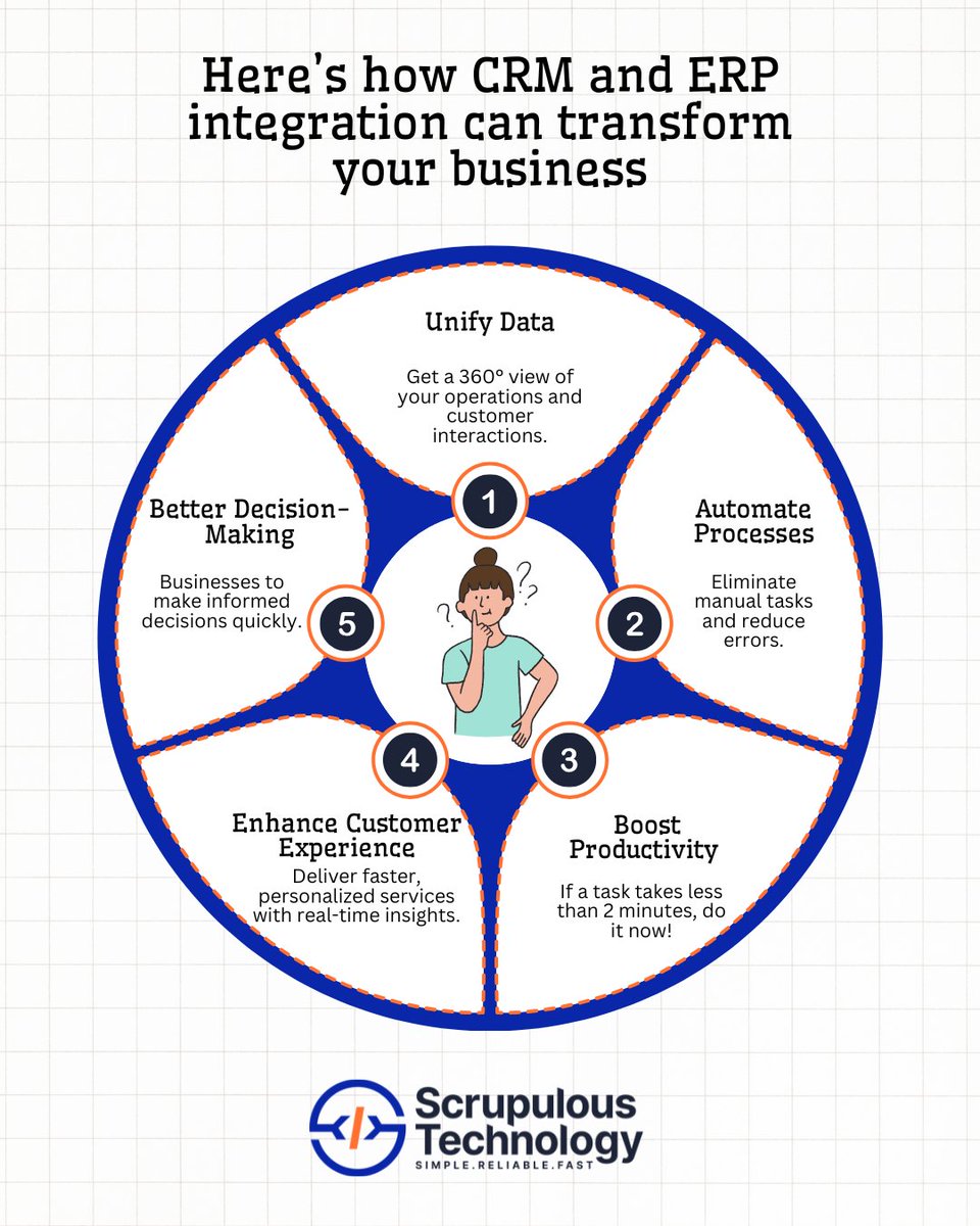 ScrupulousTech's tweet image. Are you looking to improve efficiency, reduce costs, and enhance customer satisfaction? Here’s how CRM and ERP integration can transform your business:

#StreamlineOperations #CRM #ERP #BusinessEfficiency #DigitalTransformation #ScrupulousTechnology  #CustomerExperience