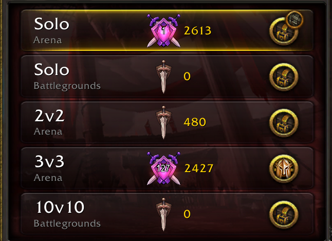 Pre-buff ret rating, hopefully bringing it up tomorrow!