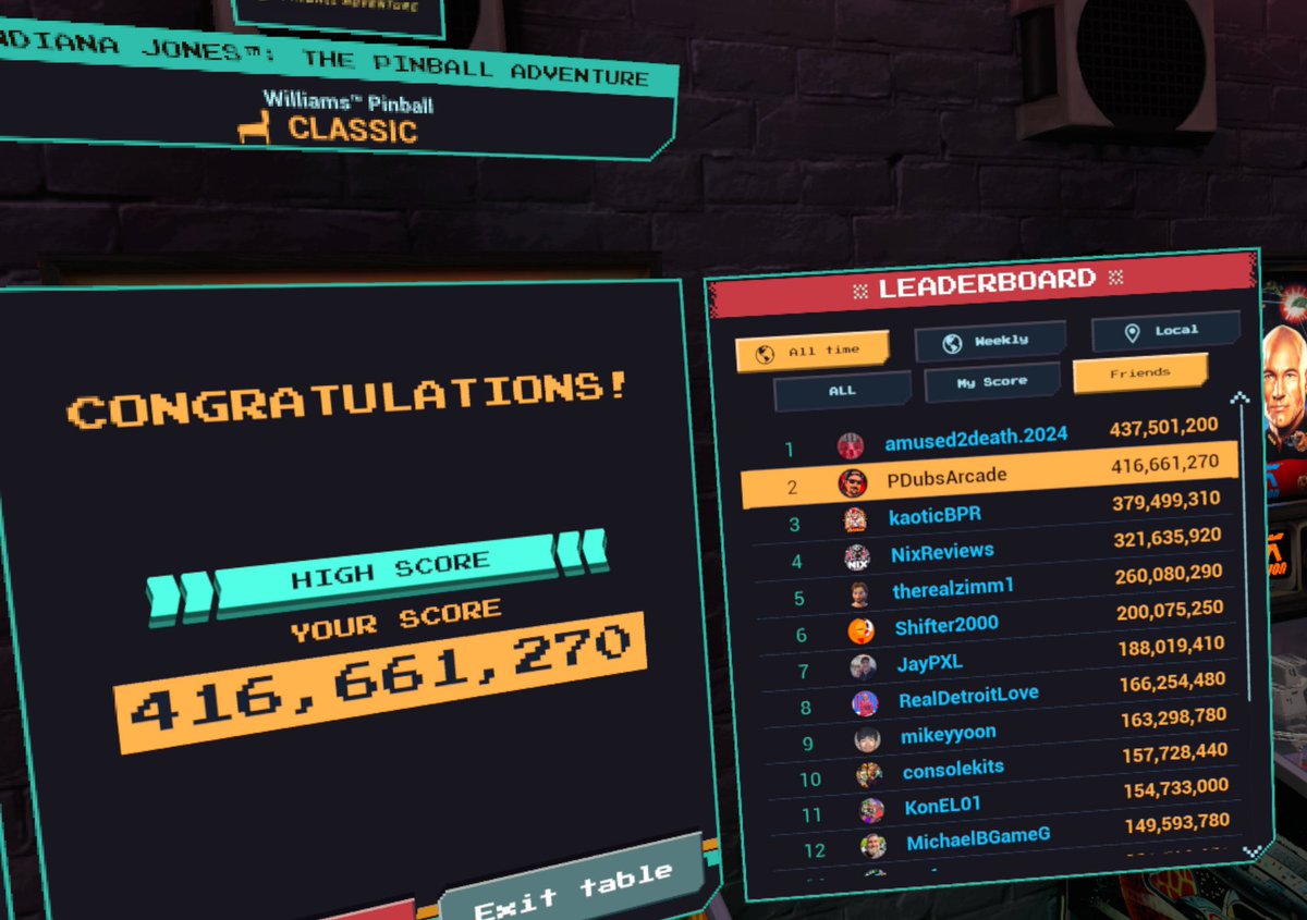 PDubsArcadeLoft's tweet photo. So I haven't purchased all the games yet on Pinball FX VR but I picked up Indiana Jones today and had a good score vs my friends list.  It's really cool playing this way.

#PinballFX #PinballFXVR #Pinball #VRPinball #PinballVR #ZenStudios https://t.co/Z3iGVeqyd7