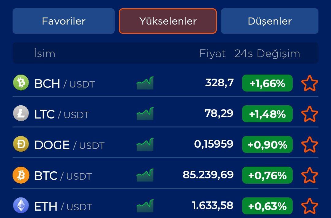 KeyexExchange's tweet photo. #Kripto dünyasında fırsatlar her zaman var!

Sen de Keyex'e gel ve düşük komisyon bedeli ile kripto para alım-satım işlemlerine bugün başla! 🚀

📎 Tam Liste İçin: https://t.co/U9rwUdKkUz

#Bitcoin #Ethereum #Dogecoin #Litecoin https://t.co/DGREb3EoCa