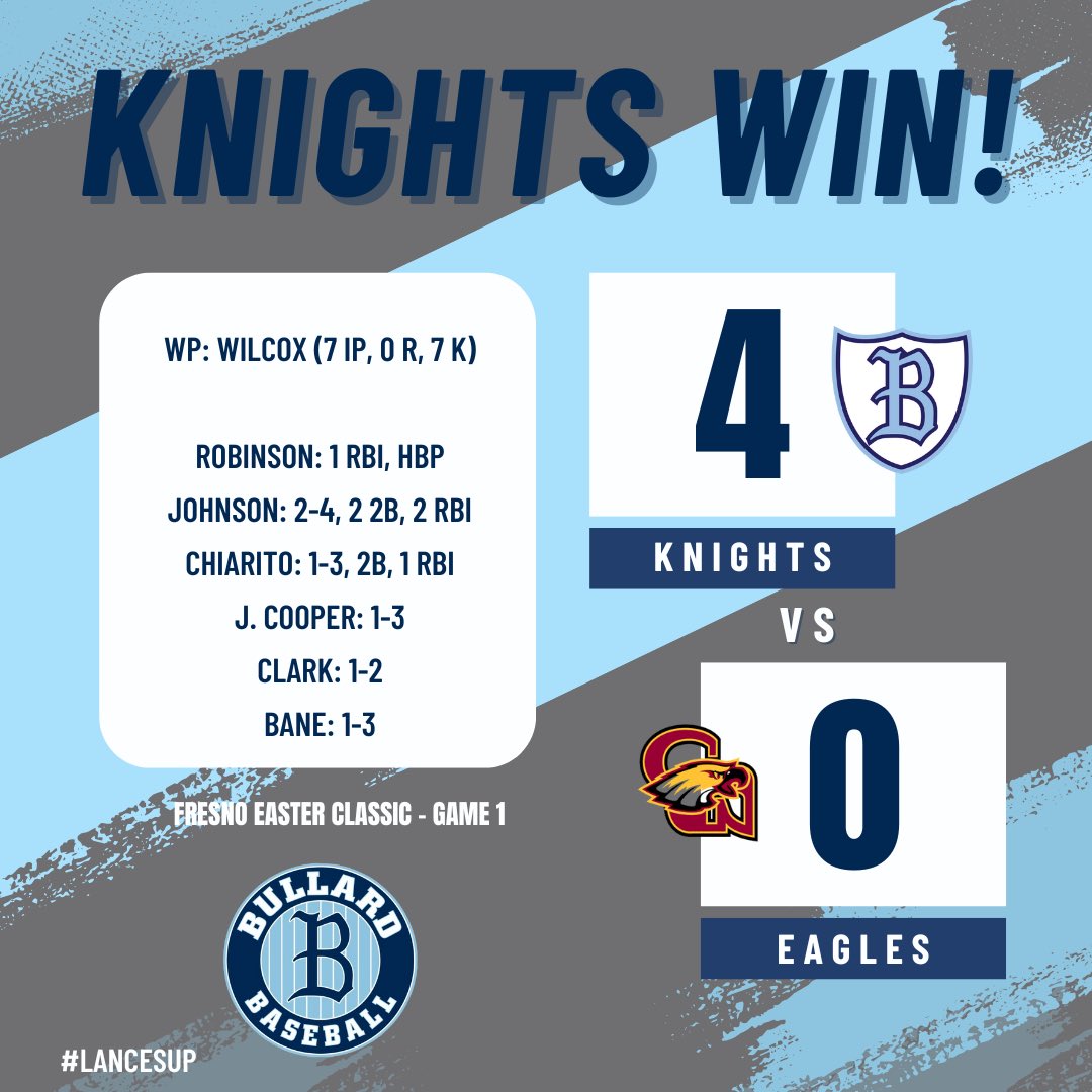 Knights open up the Easter Classic with a win.  Another CG for Wilcox.  ⚔️⚾️⚔️ #lancesup