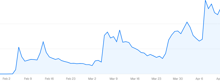 <a href="/zona_io/">Zona</a> usage numbers looking good from here