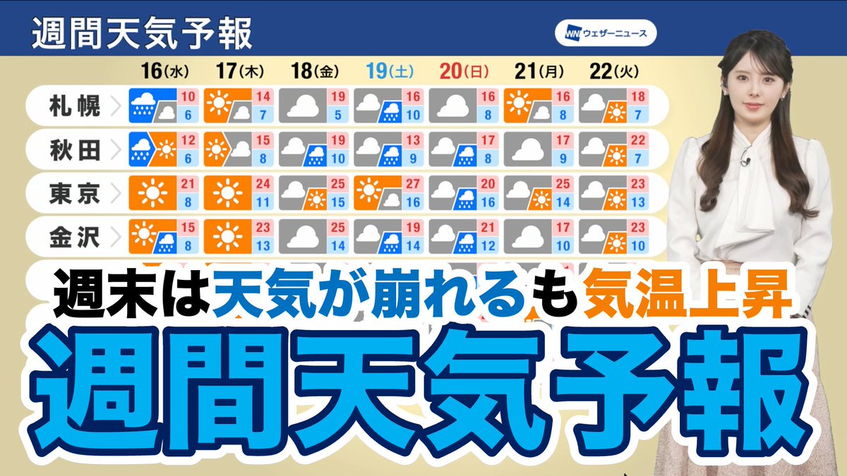 週末 の 天気 名古屋