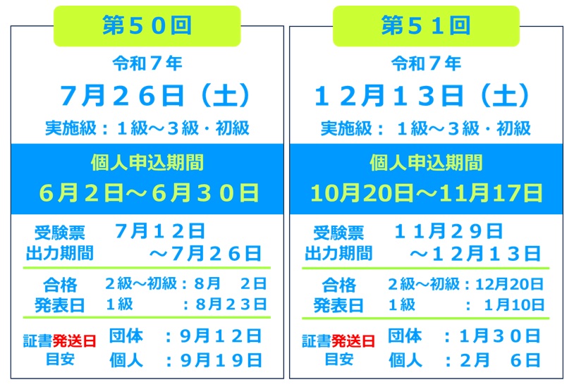 xTLcKGAJPmy4tlX's tweet photo. 第50回  #コンピュータ会計能力検定 申込開始

試験日：7月26日（土）
実施級：1級～初級
申込日：6月2日（月）～

会計ソフトを活用して日時処理等を正確に行う能力を評価するもので、経理・会計職を目指す方に！

詳細
https://t.co/Nrr5ZhtRKt

申込
https://t.co/8kjOxOzpem https://t.co/yyOUmlWiMA