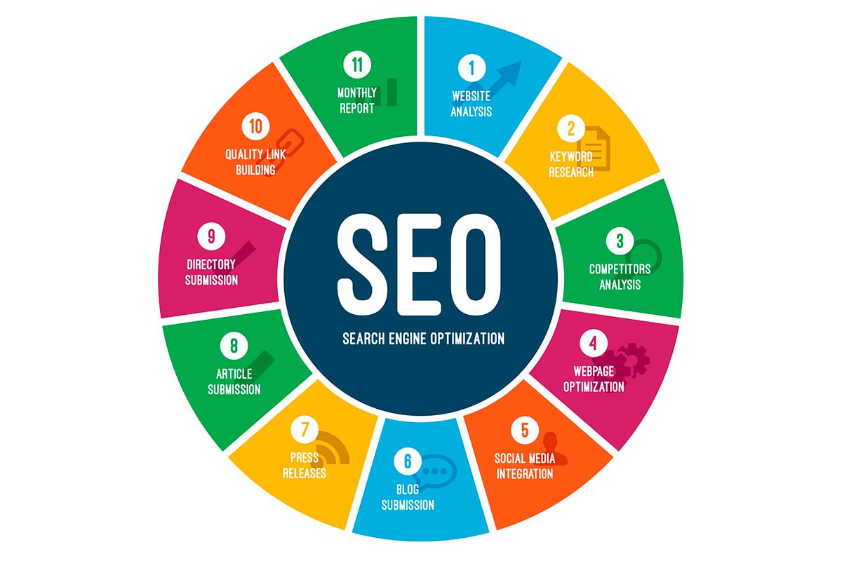 itcapsde's tweet image. Technisches SEO: Page Speed ist ein Ranking-Faktor! Ist Ihre Website schnell genug? Jede Sekunde Ladezeit kostet potenzielle Kunden! Wir optimieren Ihre Website für Suchmaschinen und Nutzer. 
itcaps.de
#WebsiteOptimierung