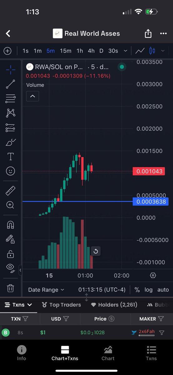 If this hits 400k marketcap go all in $rwa
NFA