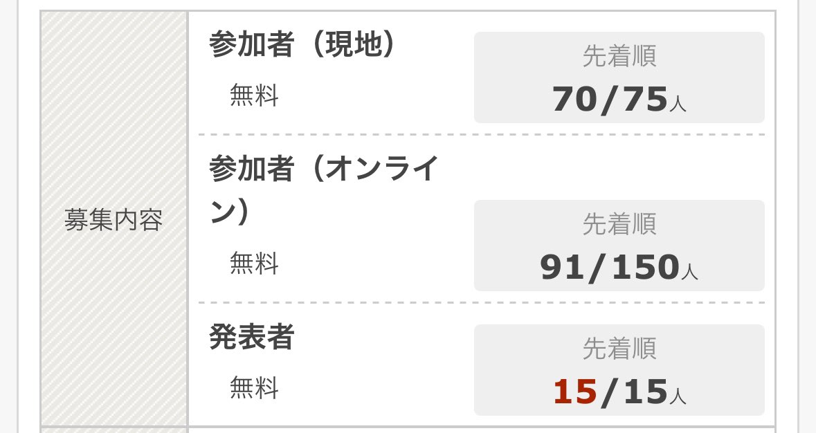 yu_nakagome's tweet photo. 現地参加枠を75人まで増枠しました！
これで最後の増枠になります。
ご興味ある方はぜひ現地で懇親会と共にご参加ください。 https://t.co/1F8aS0M6hT