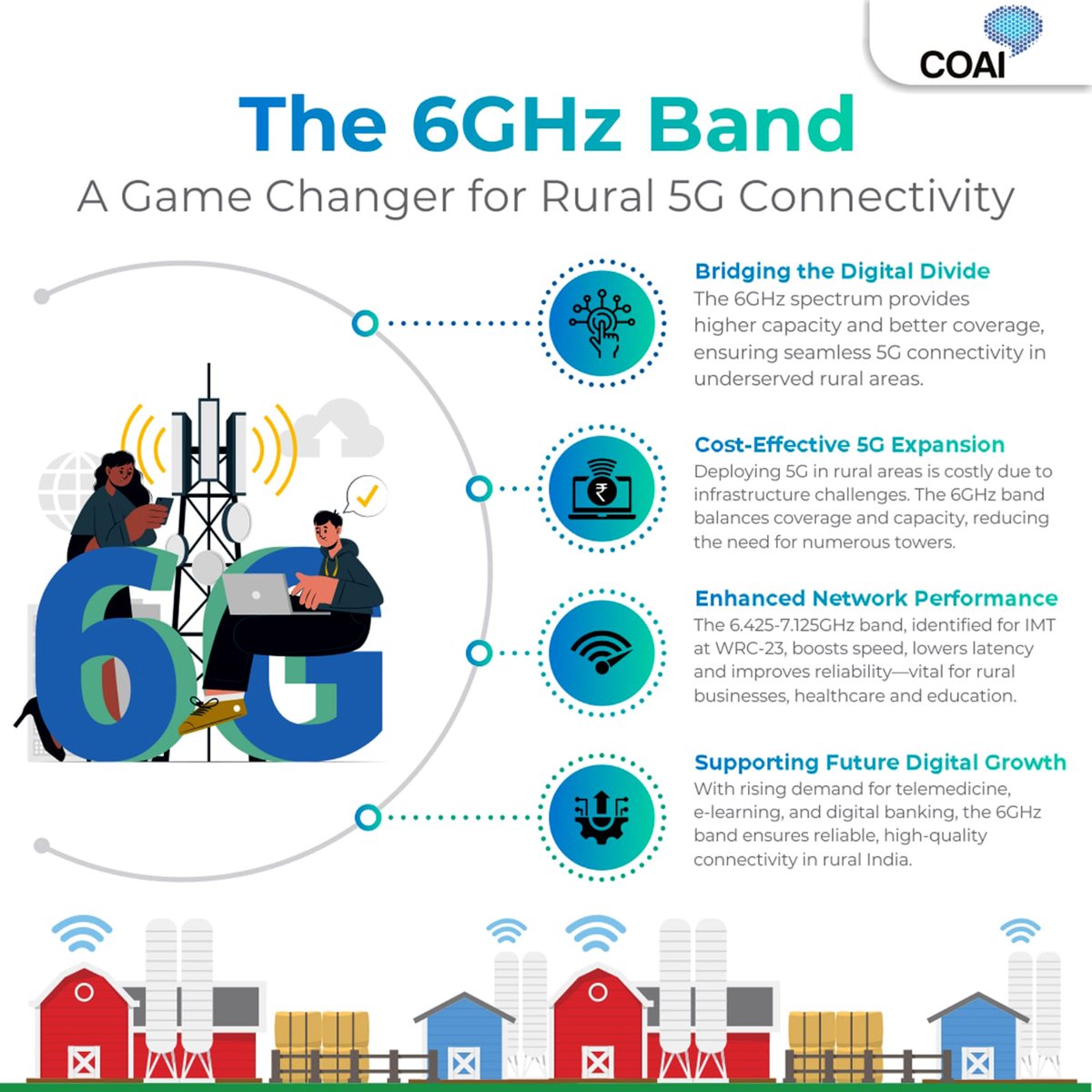 ConnectCOAI's tweet photo. 6 GHz: Powering Rural #5G! 📶🌍 With better coverage and faster speeds, the 6 GHz band is bridging the rural-urban digital gap—boosting telemedicine, e-learning and connectivity where it matters most. The future is truly wireless!
#5GForAll #RuralConnectivity https://t.co/hcv1BucEoj