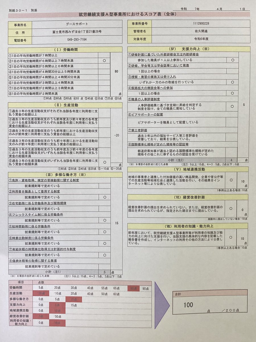 令和7年度A型のスコアになります。