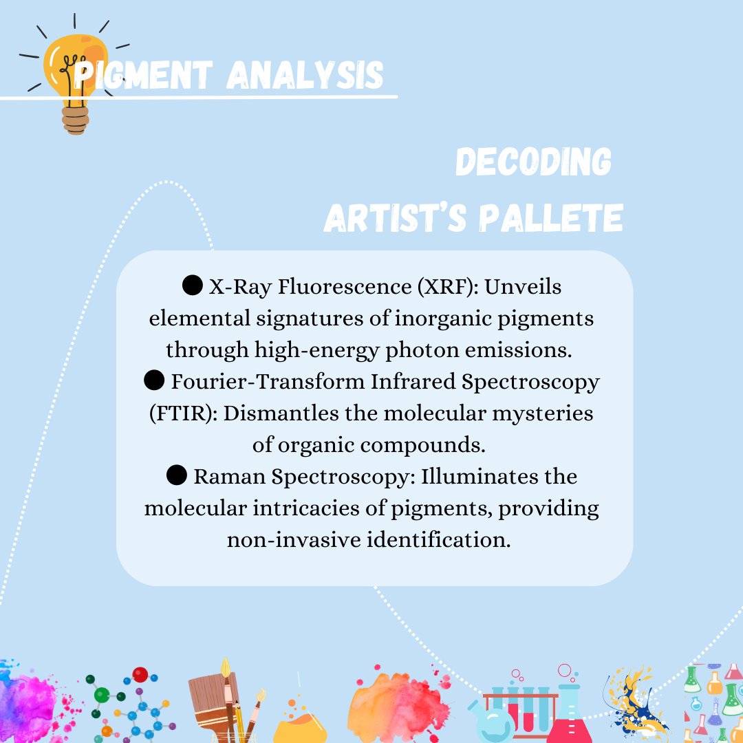 ACS Student chapter IISERB tweet media