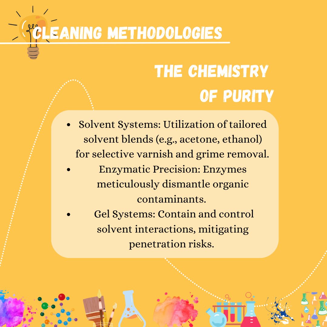 Restoring the Past with Chemistry

What brings faded paintings back to life?
Chemistry does!

From pigment analysis to precision cleaning with custom solvents, chemistry helps preserve and restore priceless art—where science meets creativity to keep history vibrant.