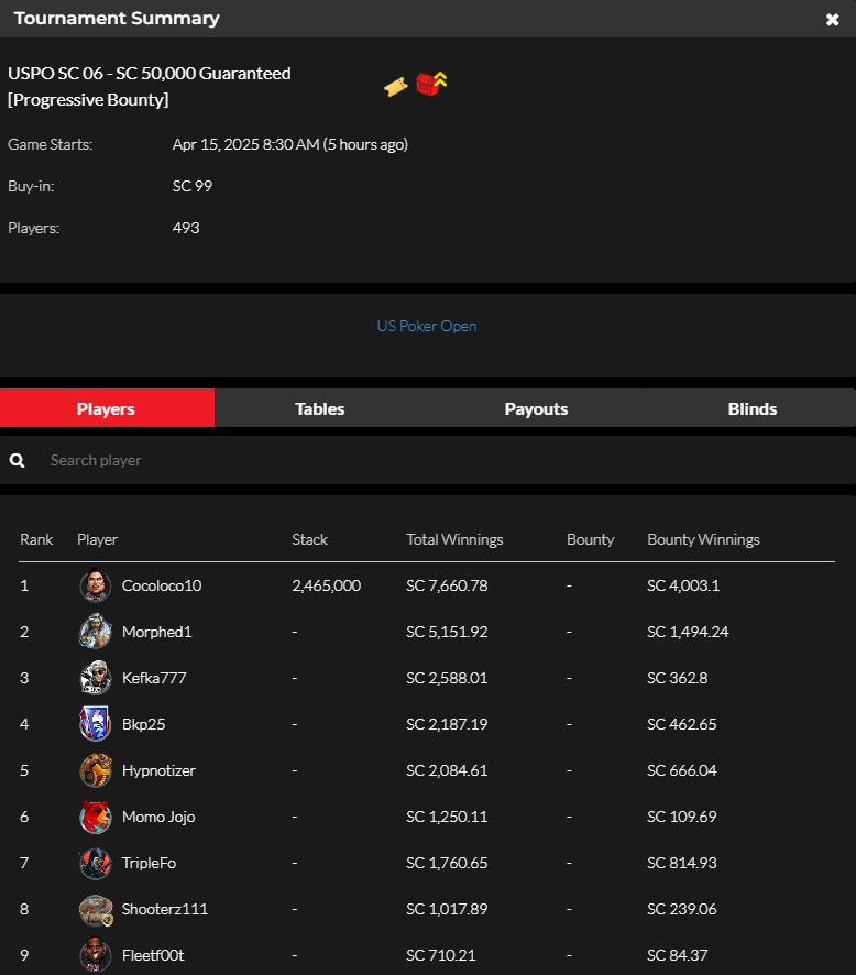 official_glp's tweet photo. US POKER OPEN APRIL 14 RESULTS (SWEEPS COIN) #USPO #GLOBALPOKER 👑🏆 

https://t.co/YC0cwhAtpp https://t.co/nL6ZiF8S49