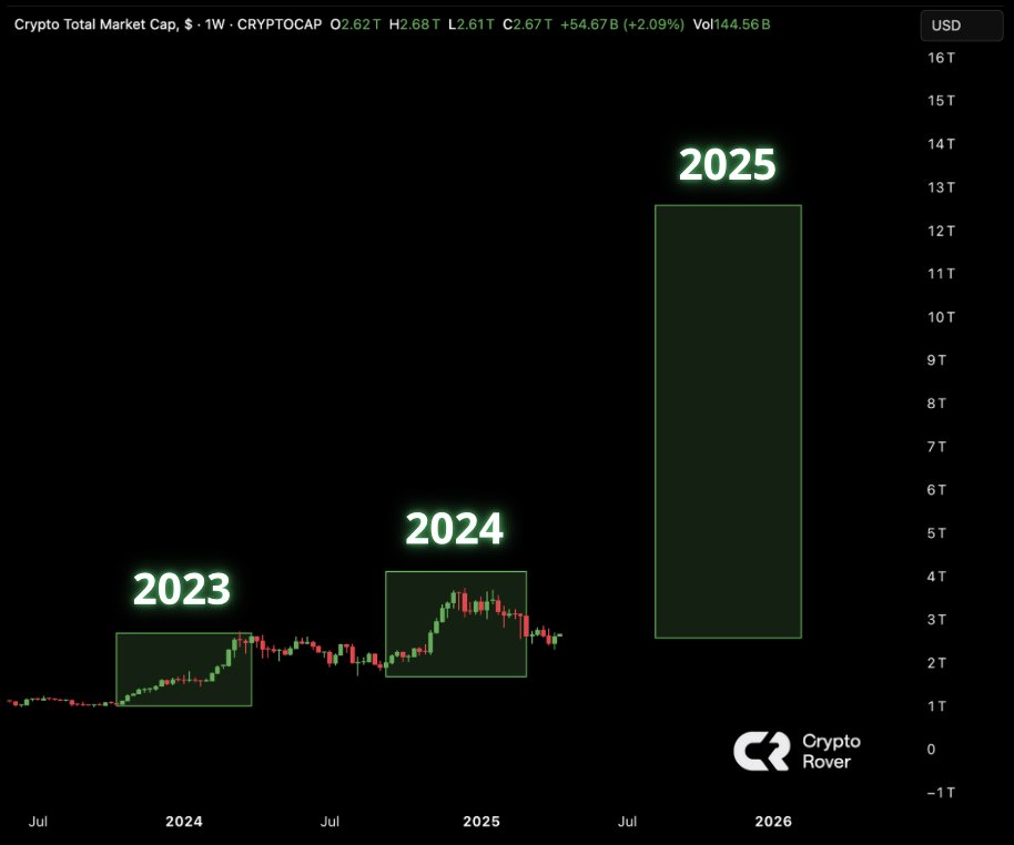 Crypto Rover tweet media