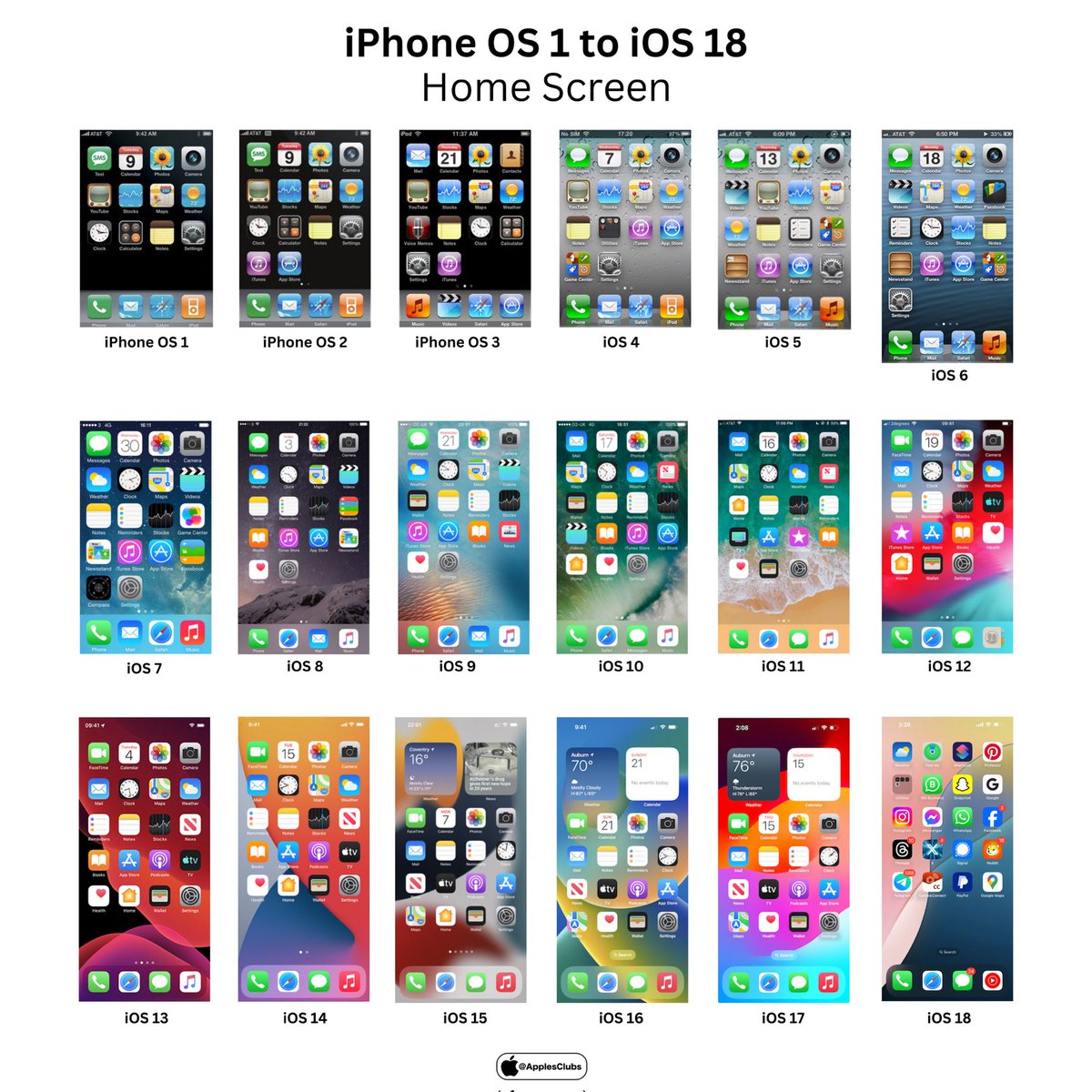 iPhone OS 1 to iOS 18 Home screen design