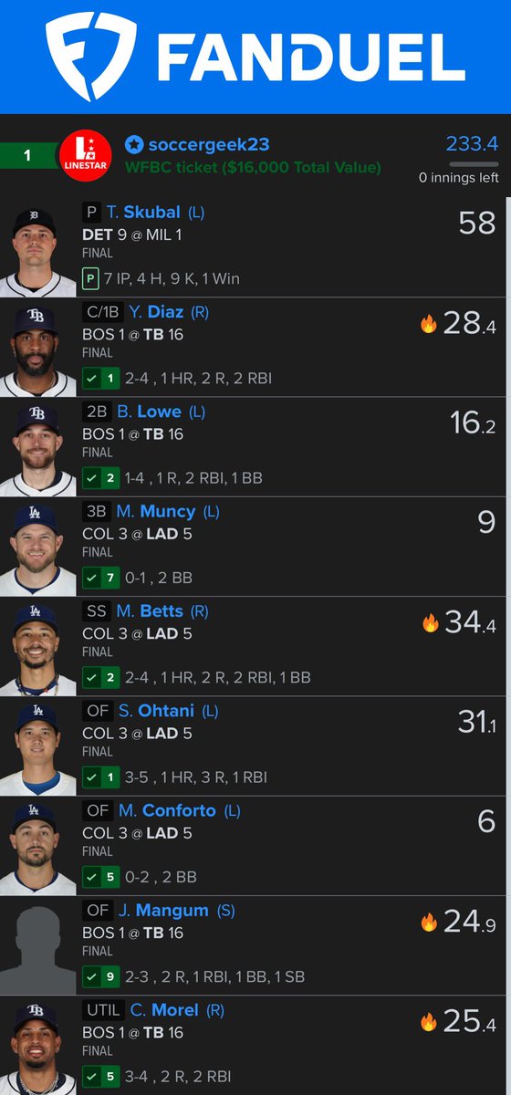SoccerGeek_23's tweet photo. Let’s f**ing go! Another milestone achieved in DFS! It’s been a long journey with multiple top place finishes and nothing to show for it.
I finally won my first WFBC ticket!
Shoutout to @flattyler83 and everyone on the @LineStarApp team!
@FanDuel #DFS #WFBC #MLB https://t.co/e5jmQ6DdeF