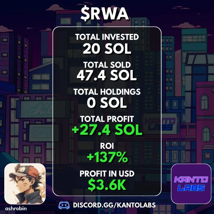 kantolabs's tweet photo. We scanned $RWA early at $96K and it hit $1.6 MILLION within ONE HOUR

@ashrobin total profit: +27.4 SOL (+137% ROI) $3,600 on one trade by the owner of Kanto

Come join with us if you want to print in the trenches! https://t.co/N5xXMFtwMn