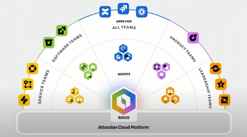 ¿Quién se va a pasar la Semana Santa metiendo todas las novedades de <a href="/Atlassian/">Atlassian</a> sobre IA la presentación que ya tenía preparada para el <a href="/TecnoFor/">TecnoFor</a> Roadshow del próximo 24 de abril en las oficinas de <a href="/Sngular/">Sngular</a> en A Coruña? 
Esto solo se paga con percebes, aviso.