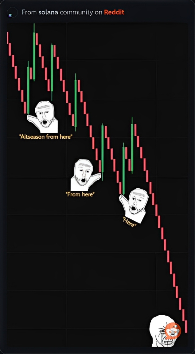 coinvestasi's tweet photo. Iye jadi kapan altseasonnya bg....😇 https://t.co/ljvehbFnoy
