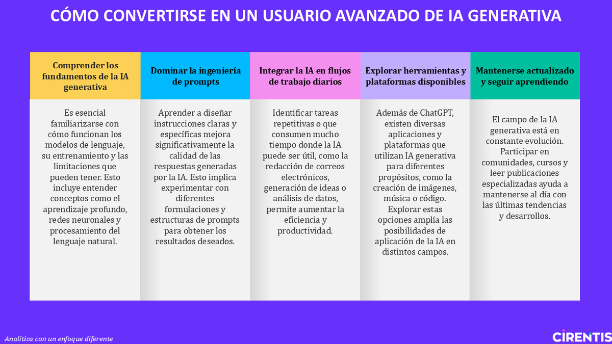 Convertirte en un usuario avanzado de IA generativa no es solo cuestión de usar herramientas como ChatGPT, sino de entenderlas, integrarlas y evolucionar con ellas.

En esta imagen resumo 5 claves para llevar tu uso de la IA al siguiente nivel.