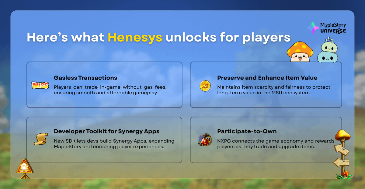 Just dove into <a href="/MaplestoryU/">MapleStory Universe</a>  vision , and it wild how they're blending classic MapleStory vibes with Web3 ownership! Imagine shaping game updates through $NXPC votes in guilds or trading epic gear on-chain via Avalanche. New and fresh shit!

Whats your fave MSU feature so far?