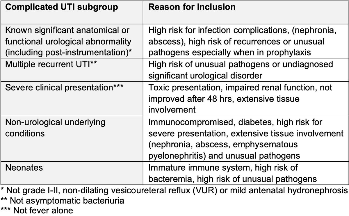 The Infection Flagship, MCRI, Melbourne (@infection_mcri) on Twitter photo The first Guidelines for Complicated #UTI in Children is now open access in <a href="/PIDJournal/">Ped Infect Diseases</a> for <a href="/ESPIDsociety/">ESPIDSociety</a>. Led by Penelope Bryant with international co-authors, and committee <a href="/nigeltwitt/">Nigel Curtis</a> and @gweeamanda. Aiming to get #cUTI standardised!
<a href="/MCRI_for_kids/">Murdoch Children's Research Institute (MCRI)</a>
👉tinyurl.com/2de5zmv7 The first Guidelines for Complicated #UTI in Children is now open access in <a href="/PIDJournal/">Ped Infect Diseases</a> for <a href="/ESPIDsociety/">ESPIDSociety</a>. Led by Penelope Bryant with international co-authors, and committee <a href="/nigeltwitt/">Nigel Curtis</a> and @gweeamanda. Aiming to get #cUTI standardised!
<a href="/MCRI_for_kids/">Murdoch Children's Research Institute (MCRI)</a>
👉tinyurl.com/2de5zmv7