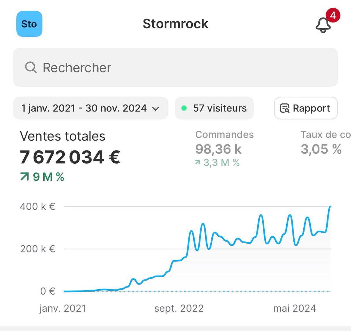ImLucasnova's tweet photo. Bon je vous dévoile la stratégie qu’on a mise en place pour faire 50M en e-commerce grâce à nos marques comme Stormrock, Tealerlab, Cbdpaschere etc…

Je vous préviens direct on n’a jamais fait d’ADS, donc je vais pas en parler https://t.co/7wMAZdhCAv