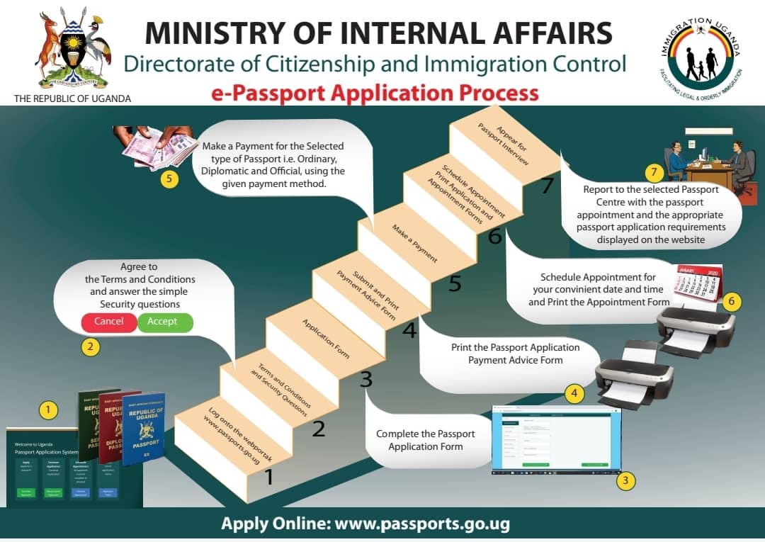 DCICUg's tweet photo. An Ordinary Passport costs only 250,000ugx applied online at https://t.co/trxc7KW9aU . WE DO NOT WORK WITH AGENTS OR BROKERS. Please simply follow our procedures to apply for a passport https://t.co/bKAyIcdxZ4
