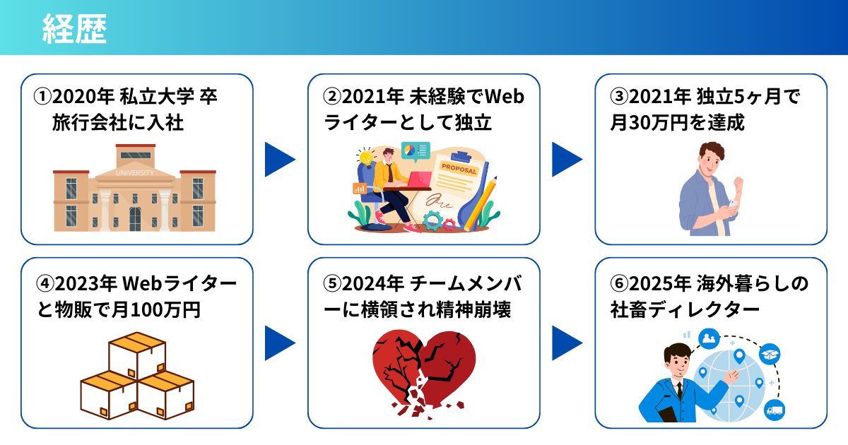 やま@Webライター tweet media
