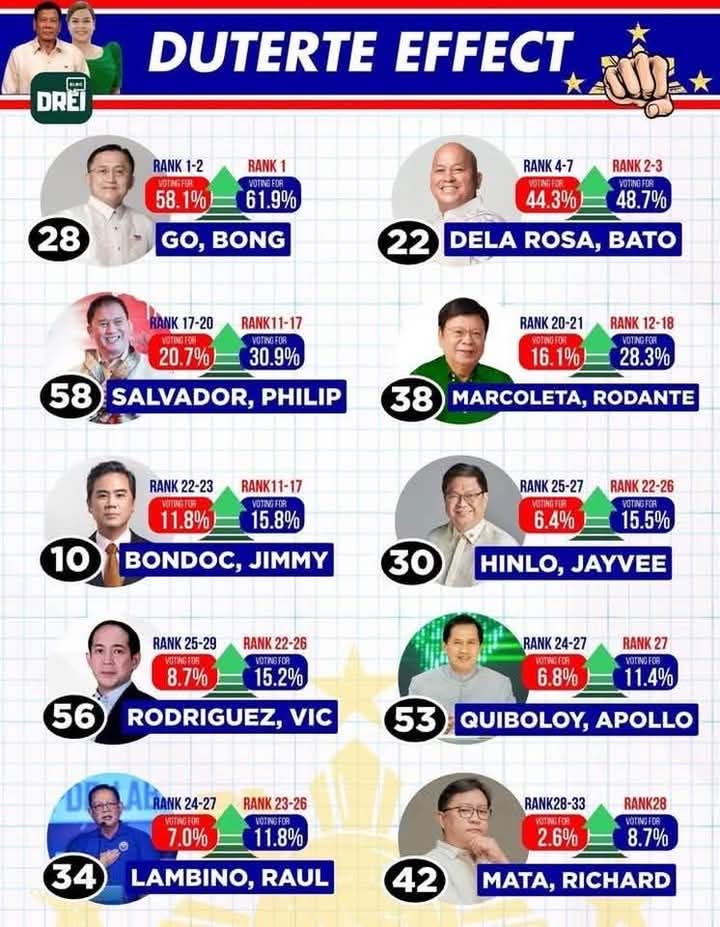 Iboto Straight PDP LABAN!

#DuterteEffect
#DuterTEN 
#DutertePaRin 🇵🇭👊🏻