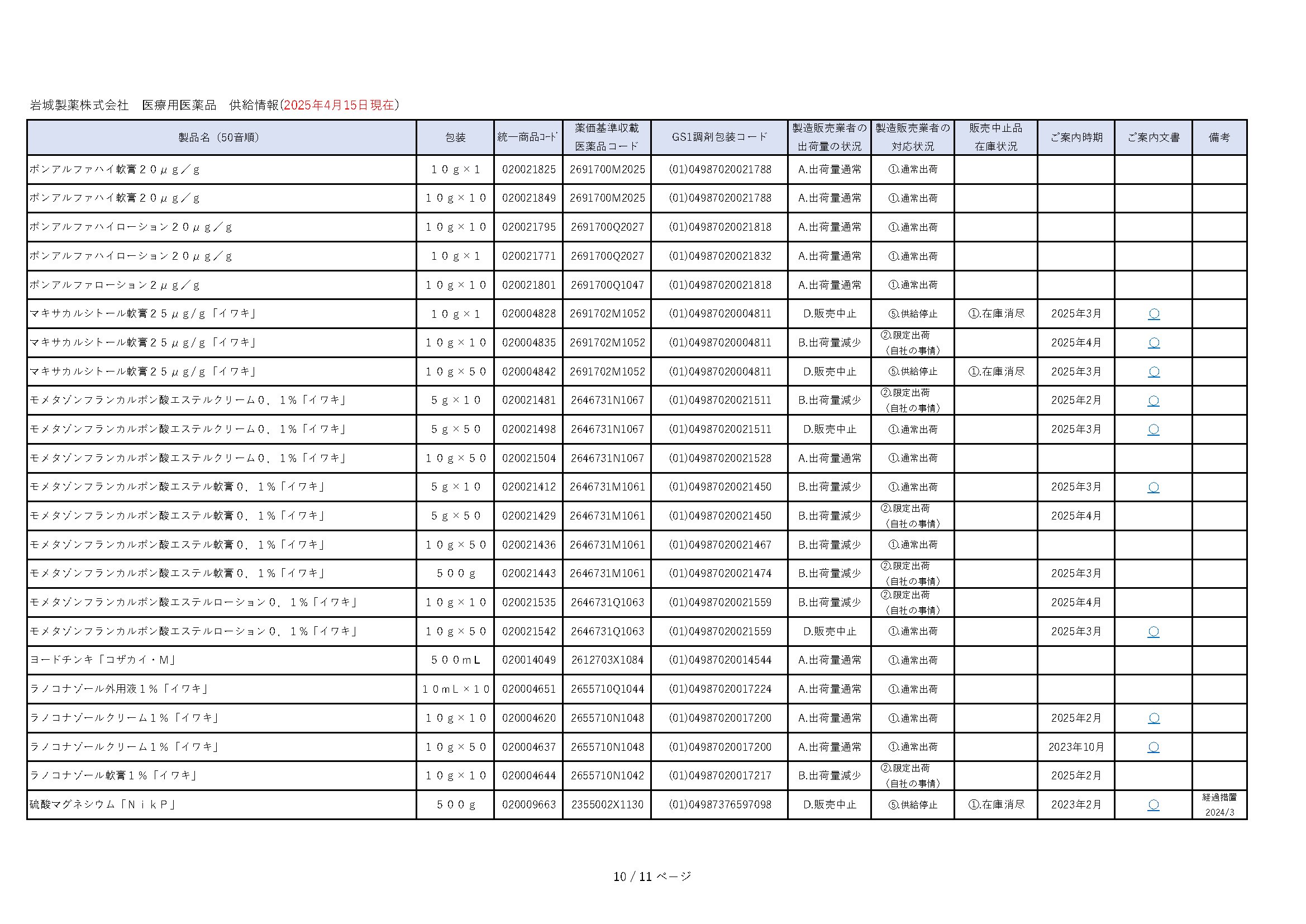 DSJP info.(DSJP登録情報) on X: DSJP info.(DSJP登録情報) on X: