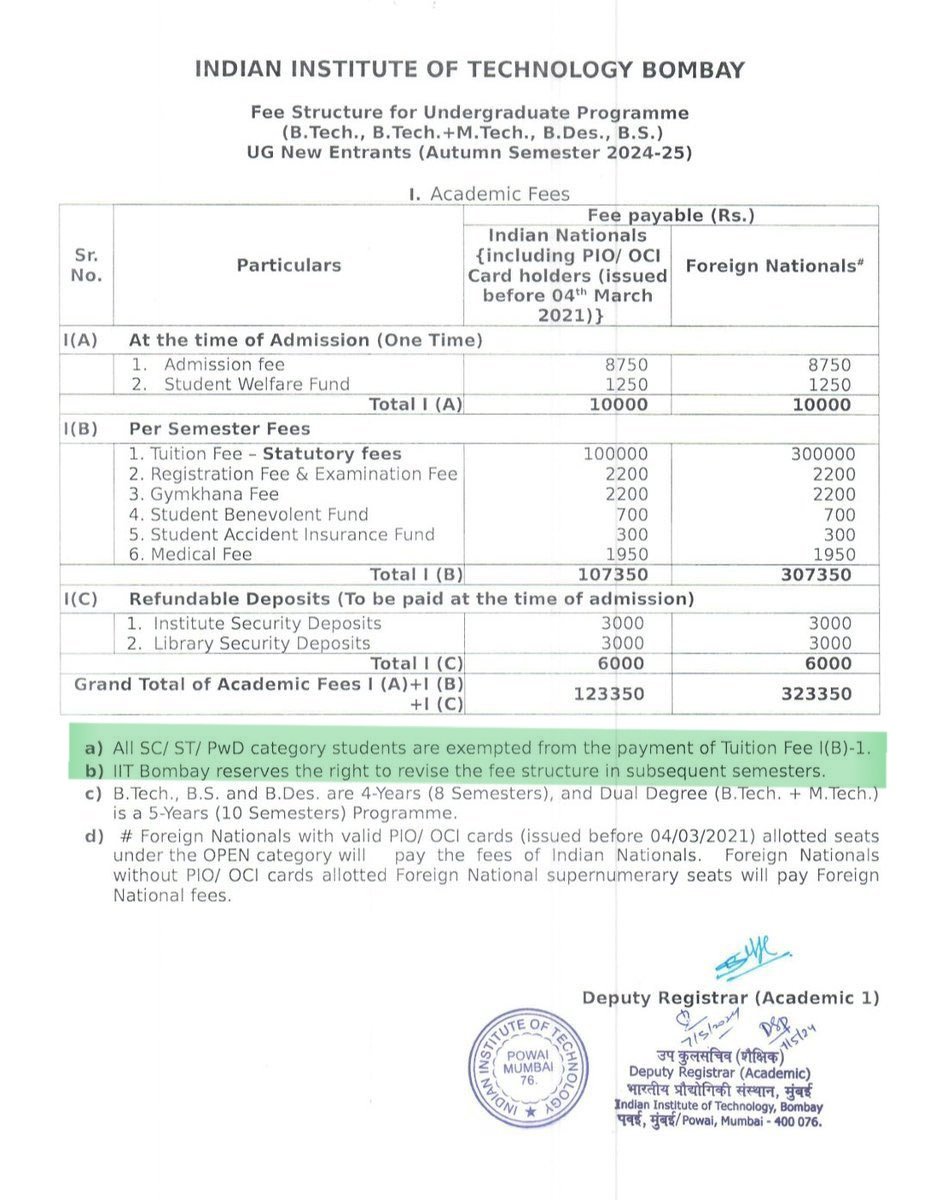 Did you know?
-IIT revised it's fee structure in 2016.
-Fees was raised by 122% for GC students!
-Fees was waived off for SC/ST!

Now IIT Tution fees (full course):
GC=8 Lakhs
SC/ST=0

&amp; Then they say-
"Reservation is not a poverty alleviation scheme"