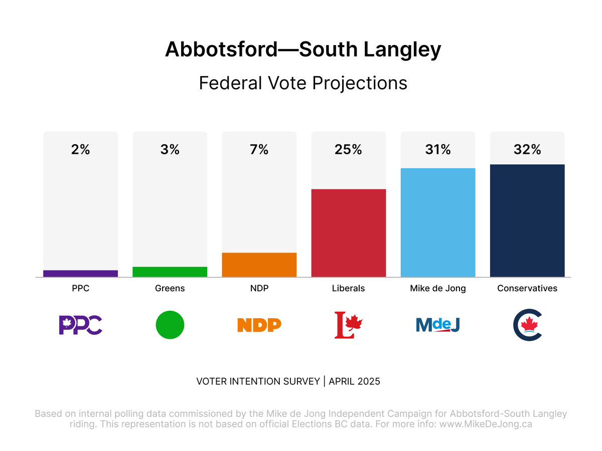 Mike de Jong tweet media